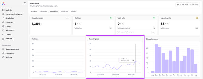 Historic click rate widget-1