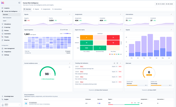 Moxso HRI Overview screen